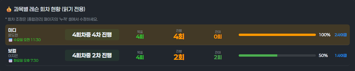 학생별 레슨 회차 현황 관리 화면 - 잔여 회차와 출석 상태 한눈에 확인